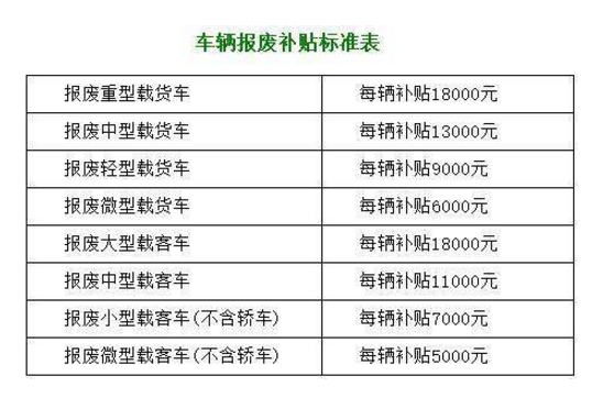 上海报废车回收